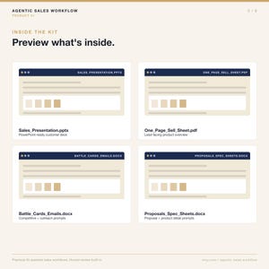 May include: An image showcasing four digital document previews. The documents are labeled: Sales_Presentation.pptx, One_Page_Sell_Sheet.pdf, Battle_Cards_Emails.docx, and Proposals_Spec_Sheets.docx. Each preview features a light beige background with a dark blue header and a series of colored rectangles.