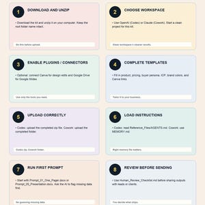 May include: An infographic titled "8 Steps to Set Up Your Sales Asset Agent Kit." The guide features numbered steps with instructions, including downloading, choosing a workspace, and completing templates. The color scheme is primarily pastel with black text.