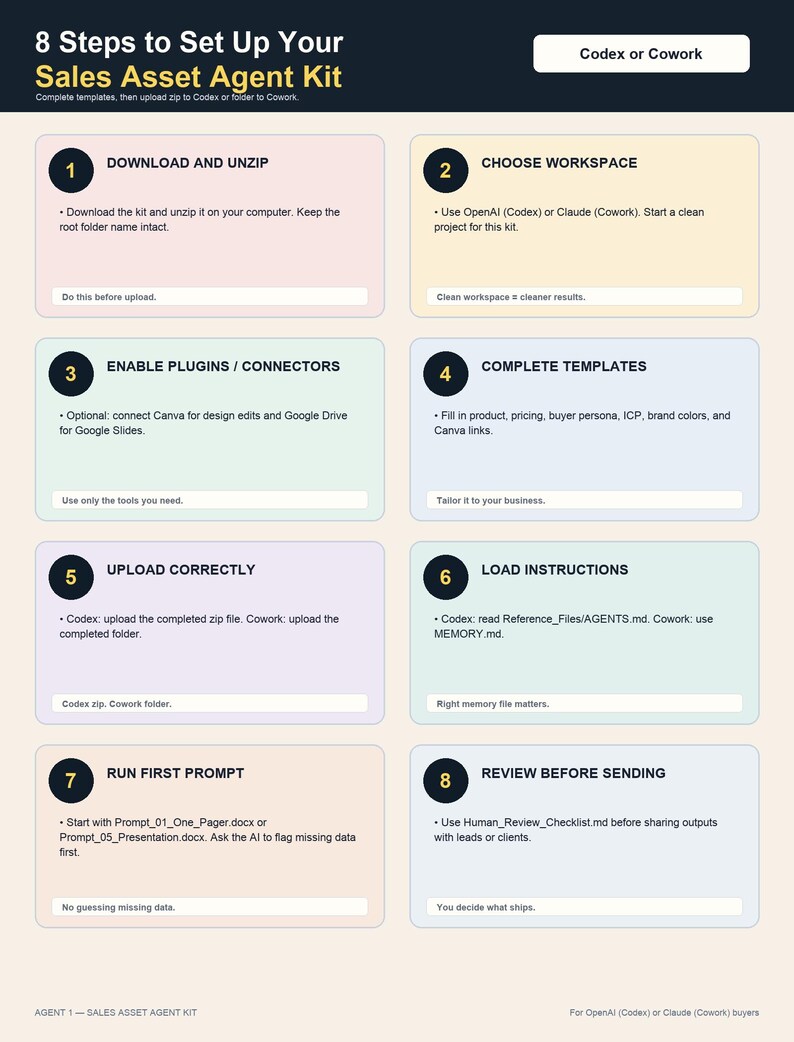 May include: An infographic titled "8 Steps to Set Up Your Sales Asset Agent Kit." The guide features numbered steps with instructions, including downloading, choosing a workspace, and completing templates. The color scheme is primarily pastel with black text.