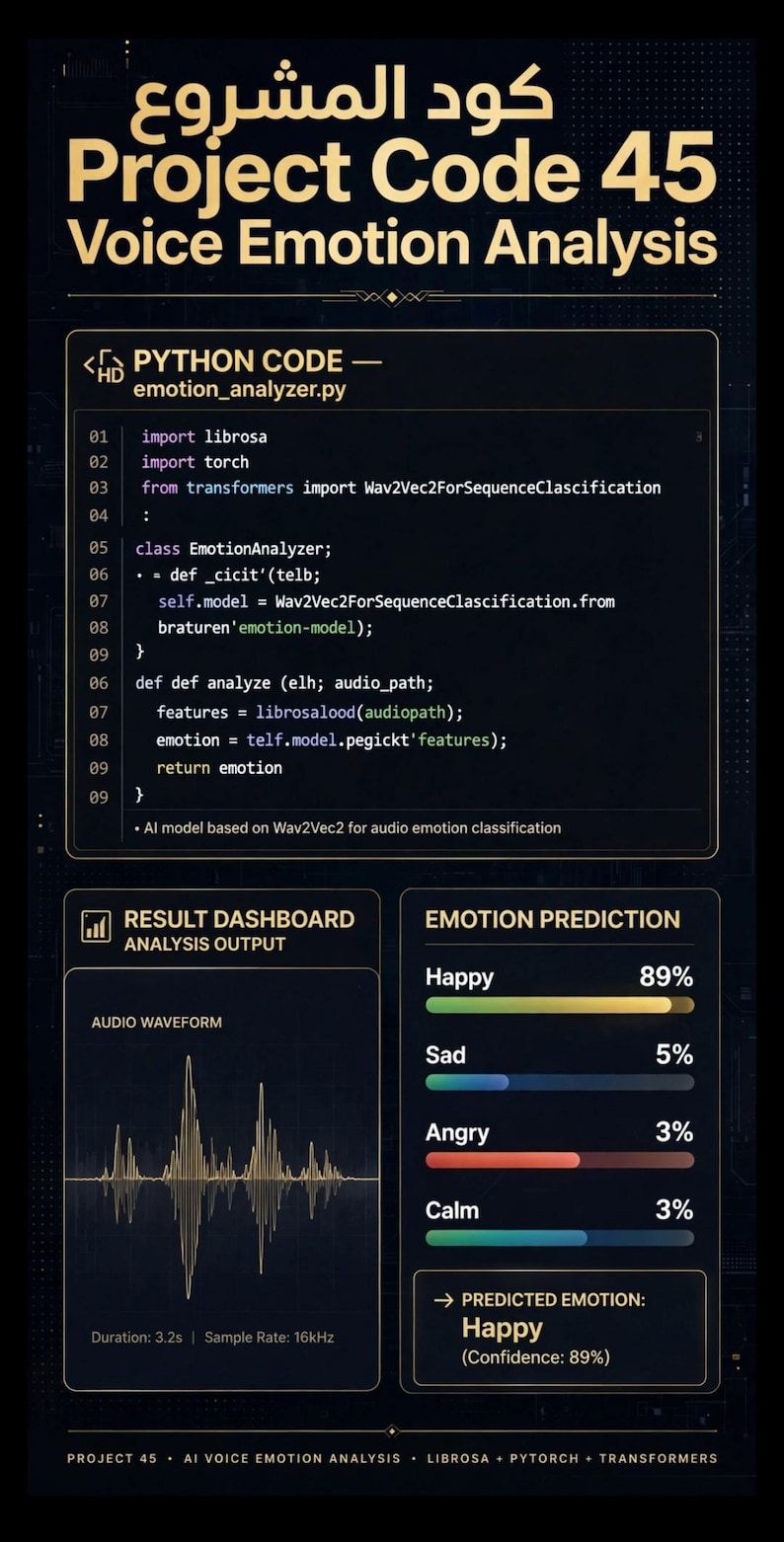 Guida alla programmazione in Python per l'intelligenza artificiale immagine 4