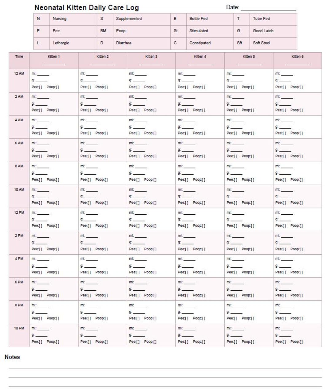 Pink Neonatal Kitten Tracker Printable | Breeder Weight Log PDF ...