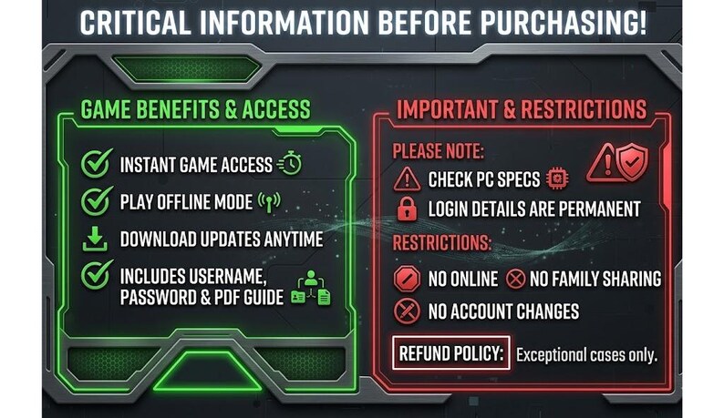 May include: A digital information graphic titled CRITICAL INFORMATION BEFORE PURCHASING. The left green section lists GAME BENEFITS & ACCESS including instant game access, offline mode, updates, and login details. The right red section lists IMPORTANT & RESTRICTIONS including PC specs, permanent login, no online, no family sharing, and no account changes.