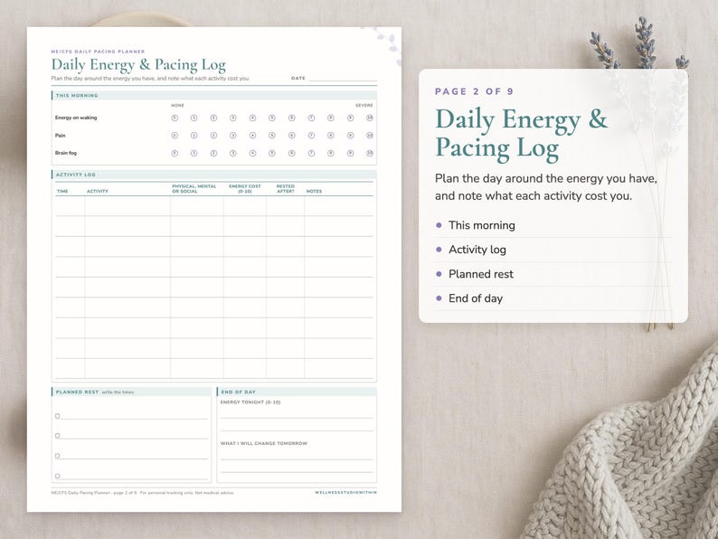 Page 2 of the ME/CFS Daily Pacing Planner: Daily Energy & Pacing Log. Sections: This morning, Activity log, Planned rest, End of day.
