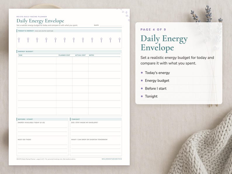 Page 4 of the ME/CFS Daily Pacing Planner: Daily Energy Envelope. Sections: Today's energy, Energy budget, Before I start, Tonight.