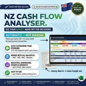 May include: A digital NZ Cash Flow Analyser spreadsheet template for Excel. The graphic displays a laptop showing a financial dashboard with income and expense data, alongside text detailing features like auto-categorization, bank compatibility, and data import.