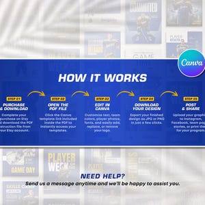 Pu&ograve; includere: Un grafico blu intitolato HOW IT WORKS con il logo Canva. Illustra cinque passaggi: Purchase and download, open the PDF file, edit in Canva, download your design e post and share. Include un messaggio di assistenza nella parte inferiore.