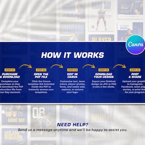 K&ouml;nnte beinhalten: Eine blaue Grafik mit der Aufschrift "HOW IT WORKS" und Anweisungen zur Verwendung von Canva-Vorlagen. Die Schritte umfassen Kauf, &Ouml;ffnen einer PDF-Datei, Bearbeiten in Canva, Herunterladen und Posten. Das Canva-Logo ist sichtbar.