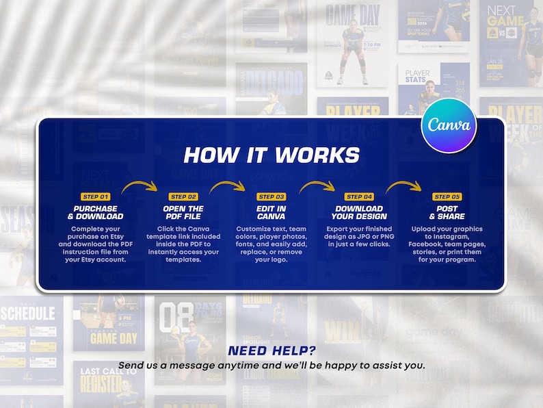 K&ouml;nnte beinhalten: Eine blaue Grafik mit der Aufschrift "HOW IT WORKS" und Anweisungen zur Verwendung von Canva-Vorlagen. Die Schritte umfassen Kauf, &Ouml;ffnen einer PDF-Datei, Bearbeiten in Canva, Herunterladen und Posten. Das Canva-Logo ist sichtbar.