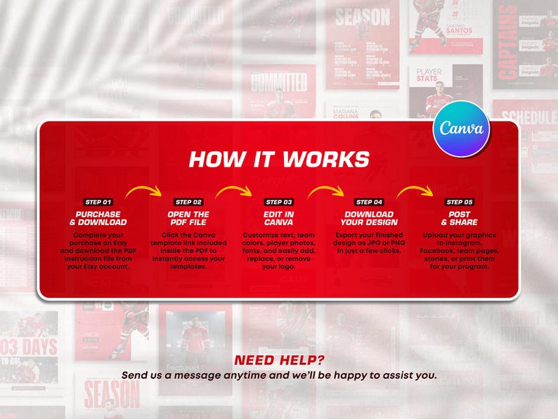 K&ouml;nnte beinhalten: Eine rote rechteckige Grafik mit wei&szlig;em Text mit dem Titel HOW IT WORKS, die f&uuml;nf Schritte beschreibt: PURCHASE & DOWNLOAD, OPEN THE PDF FILE, EDIT IN CANVA, DOWNLOAD YOUR DESIGN und POST & SHARE, mit Canva-Logo und NEED HELP?-Bereich unten.