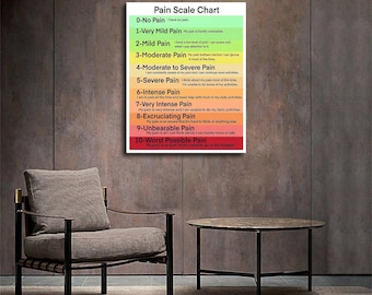 0-10 Schaal Van Pijn Schaal Grafiek Poster Doek Schilderij Picture Wall Art Thuis Hal Slaapkamer Woonkamer decor