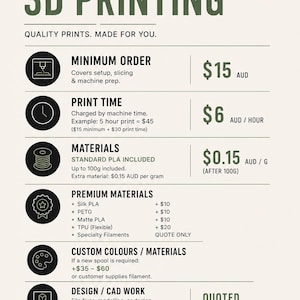May include: A promotional graphic for custom 3D printing services. The design features the text "CUSTOM 3D PRINTING". Information includes minimum order, print time, materials, and premium materials with pricing in AUD.