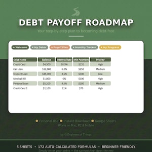 以下が含まれることがあります： 「DEBT PAYOFF ROADMAP」と題された、緑と白のデジタルスプレッドシート。 負債名、残高、金利、最低支払額、優先順位など、負債情報を表示します。 このスプレッドシートは個人使用向けに設計されており、Mac、PC、モバイルデバイスで動作します。