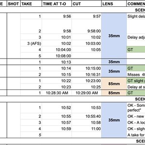 Pode incluir: Uma folha de produ&ccedil;&atilde;o detalhada com colunas para cena, p&aacute;ginas, claquete, tomada, tempo, corte, lente e coment&aacute;rios. Inclui c&oacute;digos de tempo, tamanhos de lente (35mm, 85mm) e notas como "GT" e "Delay at start."