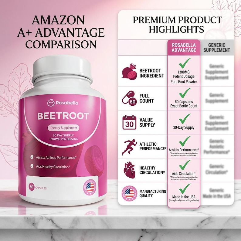 May include: A white bottle of Rosabella Beetroot dietary supplement with a pink label. The label includes text such as "Beetroot," "Dietary Supplement," and "60 Capsules." The image also features a graphic highlighting product benefits and manufacturing quality.