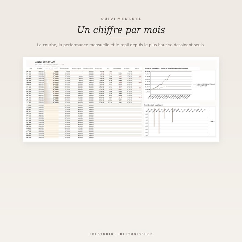 May include: A financial tracking spreadsheet template titled Suivi mensuel, Un chiffre par mois. It features a data table with columns for dates and values, a growth curve line chart, and a drawdown chart showing performance metrics over time.