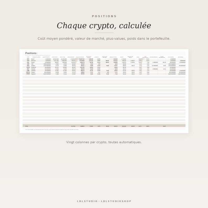 May include: A digital spreadsheet template for cryptocurrency tracking titled Positions, Chaque crypto, calcul&eacute;e. It features columns for weighted average cost, market value, gains, and portfolio weight, with twenty automated columns for data entry.