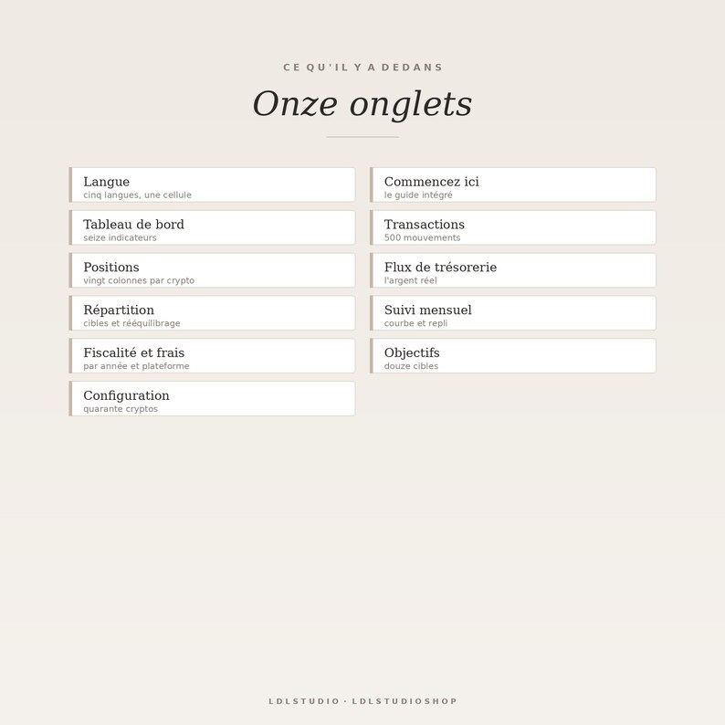 May include: A digital interface layout titled CE QU'IL Y A DEDANS Onze onglets, featuring eleven labeled sections including Langue, Tableau de bord, Positions, R&eacute;partition, Fiscalit&eacute; et frais, Configuration, Commencez ici, Transactions, Flux de tr&eacute;sorerie, Suivi mensuel, and Objectifs.