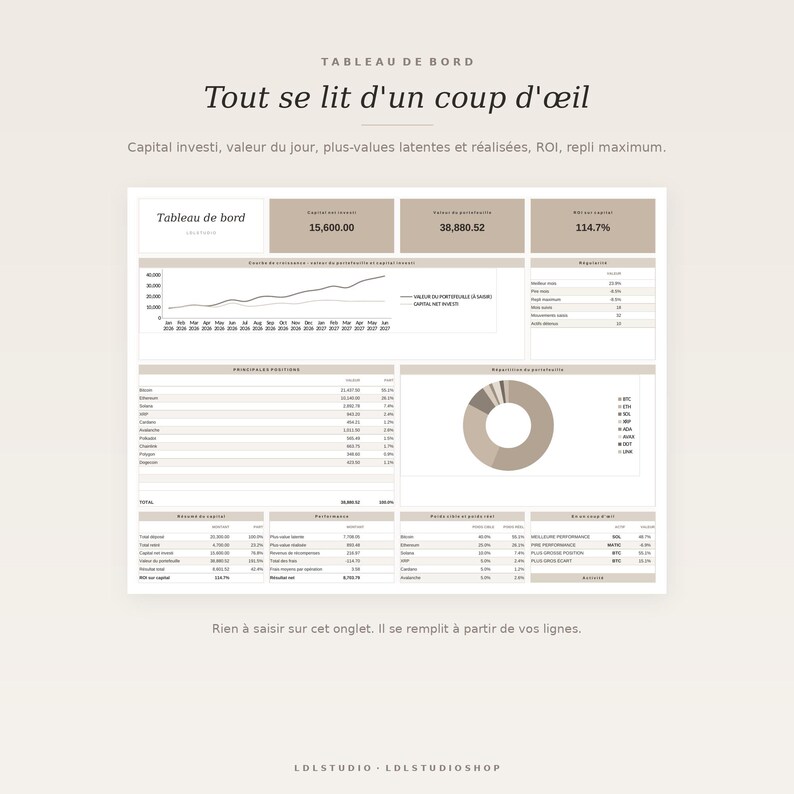 May include: A digital financial dashboard interface titled Tableau de bord featuring investment data, growth charts, a donut chart for portfolio distribution, and tables displaying capital, performance, and asset values in a neutral beige color scheme.
