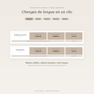 May include: A digital dashboard interface display featuring financial data including capital invested, portfolio value, and ROI of 114.7%. The layout includes text in French and English, with language selection buttons for Fran&ccedil;ais, English, Espa&ntilde;ol, Deutsch, and Italiano.