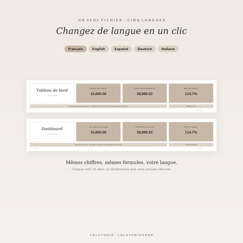 May include: A digital dashboard interface display featuring financial data including capital invested, portfolio value, and ROI of 114.7%. The layout includes text in French and English, with language selection buttons for Fran&ccedil;ais, English, Espa&ntilde;ol, Deutsch, and Italiano.