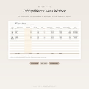 May include: A digital spreadsheet titled R&eacute;partition featuring a crypto portfolio tracker. It lists tickers like BTC, ETH, and SOL with columns for target weight, actual weight, variance, current value, target value, buy or sell amounts, and status.