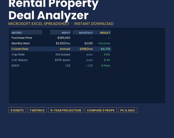 Rental Property Deal Analyzer Excel Spreadsheet | ROI Calculator for Real Estate Investors
