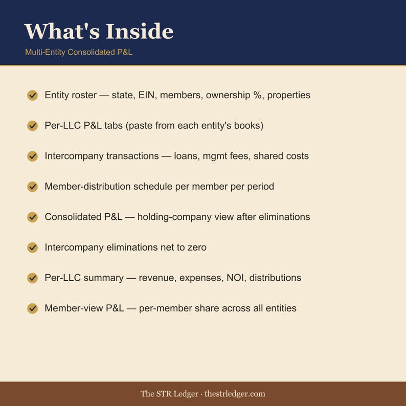 Multi-Entity Consolidated P&L Spreadsheet for STR Investors — Multi-LLC Holding Company Reporting — Excel image 2