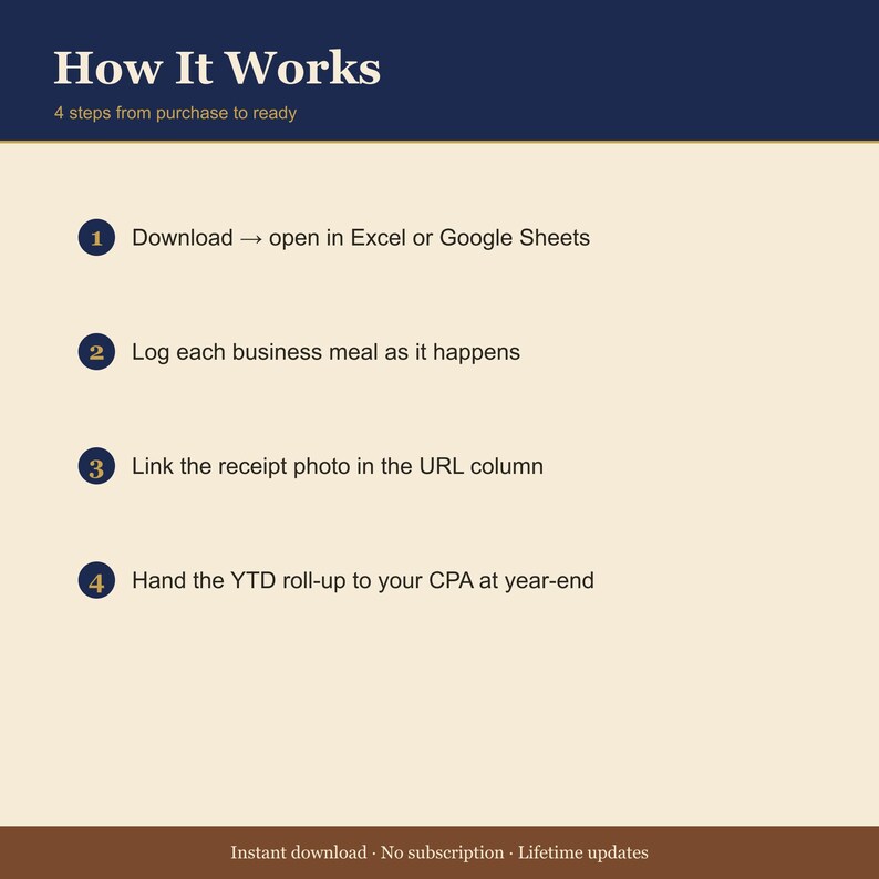 Per Diem Meal Deduction Tracker – STR Business Log Excel Template image 4