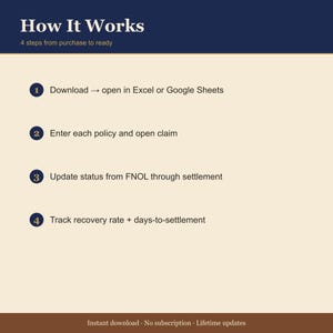 Airbnb Host Insurance Claim Log Spreadsheet – STR Property Damage Tracker (Excel/Sheets) image 4