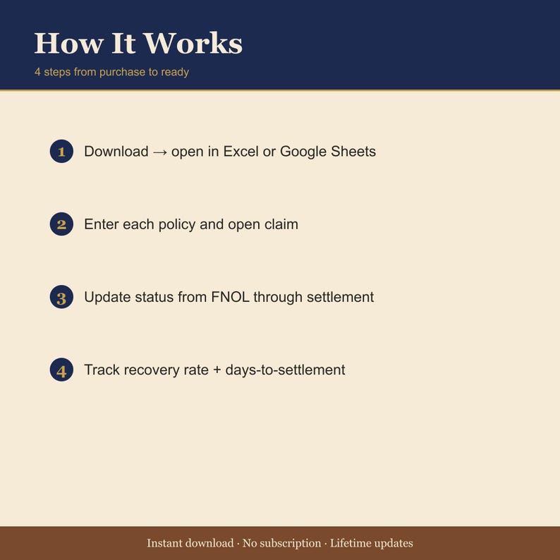 Airbnb Host Insurance Claim Log Spreadsheet – STR Property Damage Tracker (Excel/Sheets) image 4
