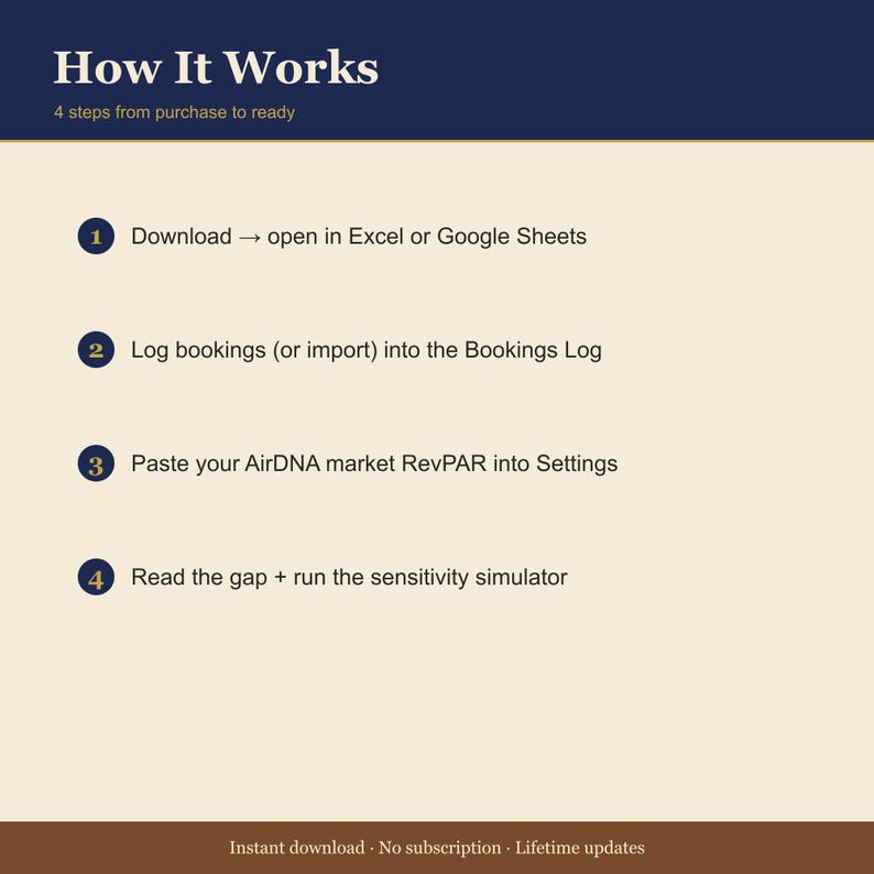 RevPAR Dashboard – STR Revenue Tracker (Excel, Google Sheets) afbeelding 4