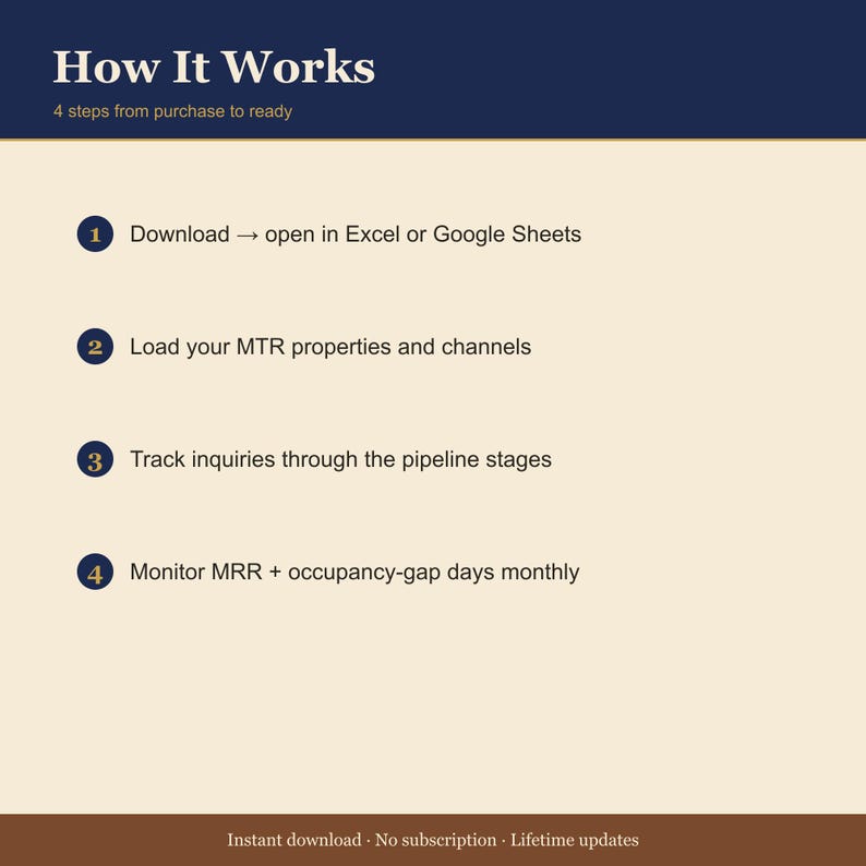 Mid-Term Rental Tracker — Furnished Finder + Travel Nurse + Corporate Housing Pipeline Spreadsheet — Excel image 4