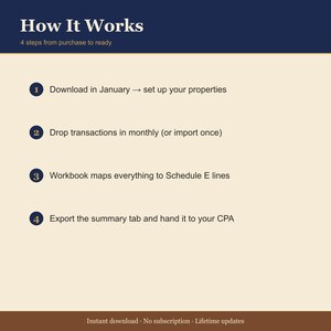 Schedule E Workbook for Airbnb Hosts – CPA Tax Prep Template Excel imagem 4