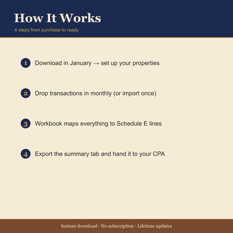 Schedule E Workbook for Airbnb Hosts – CPA Tax Prep Template Excel imagem 4