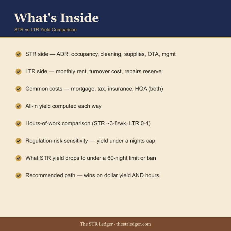 STR vs Long-Term Rental Yield Calculator — Airbnb Conversion Decision Tool — Regulation Risk Excel image 2