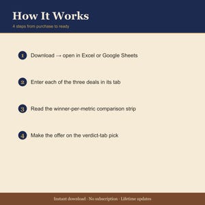 3-Property Side-by-Side STR Deal Comparison Spreadsheet — Airbnb Underwriting Calculator — Excel + Google Sheets image 4