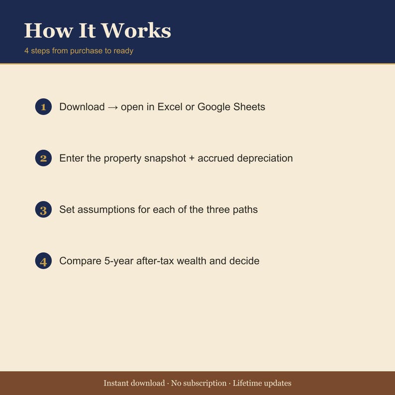 STR Refi-or-Sell Decision Matrix – Airbnb Hold vs Sell vs 1031 Exchange (Excel) image 4