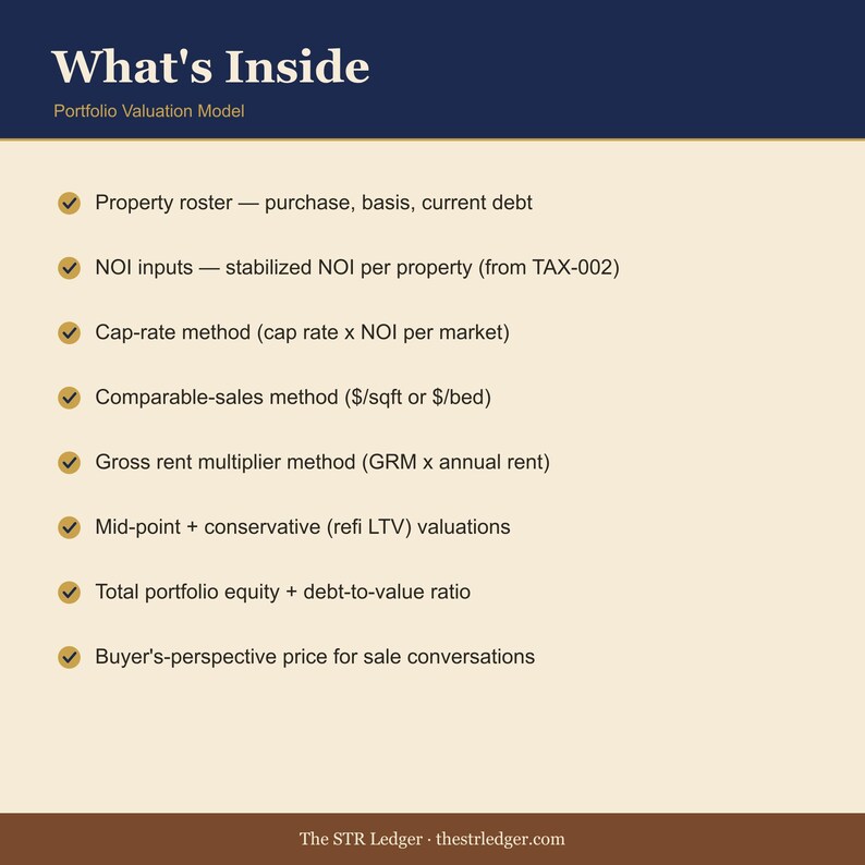 STR Portfolio Valuation Model – Cap Rate, Comp Sales, GRM Calculator (Excel/Sheets) image 2
