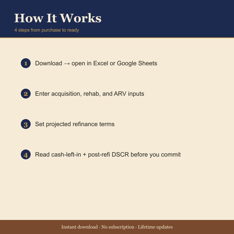 BRRRR Refi Calculator for Airbnb Hosts — Investor Cash-Out Math — ARV + DSCR Spreadsheet — Excel + Sheets image 4