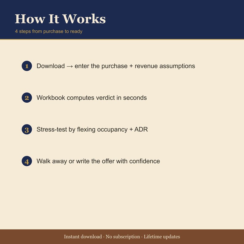 Vacation Rental Deal Analyzer — Excel Underwriting Calculator (Cash on Cash, DSCR) image 4