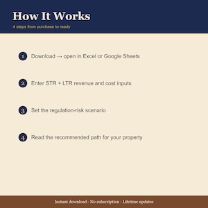 STR vs Long-Term Rental Yield Calculator — Airbnb Conversion Decision Tool — Regulation Risk Excel image 4