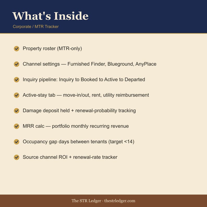 Mid-Term Rental Tracker — Furnished Finder + Travel Nurse + Corporate Housing Pipeline Spreadsheet — Excel image 2