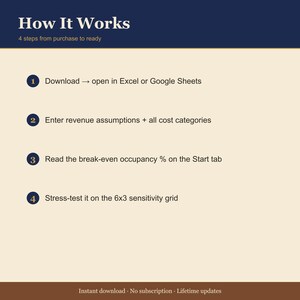 Airbnb Break-even Occupancy Calculator — STR Cash Flow Spreadsheet — Vacation Rental ROI — Excel + Google Sheets imagen 4