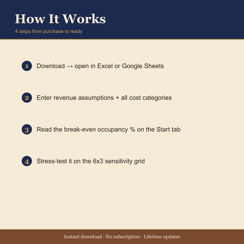 Airbnb Break-even Occupancy Calculator — STR Cash Flow Spreadsheet — Vacation Rental ROI — Excel + Google Sheets imagen 4
