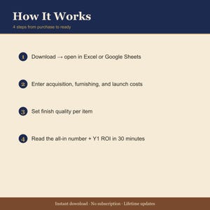 STR Startup Budget Spreadsheet – Cost to Launch Calculator (Excel) Bild 4