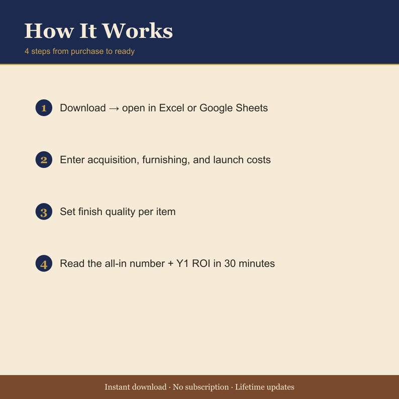 STR Startup Budget Spreadsheet – Cost to Launch Calculator (Excel) Bild 4