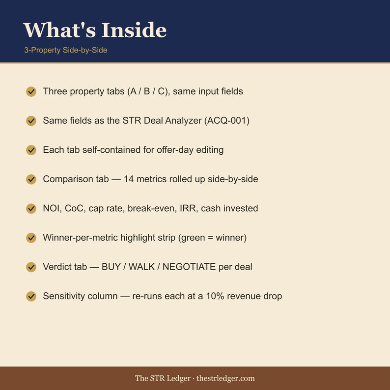 3-Property Side-by-Side STR Deal Comparison Spreadsheet — Airbnb Underwriting Calculator — Excel + Google Sheets image 2