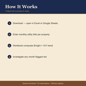 STR Utility Usage Tracker – Monthly Bill Anomaly Detector (Excel/Sheets) image 4