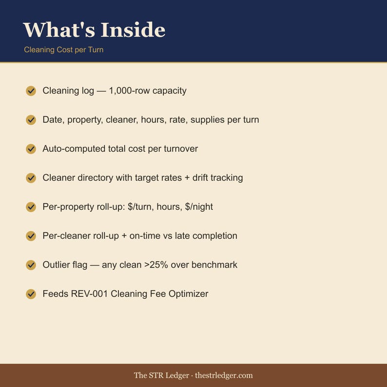 Airbnb Cleaning Cost Tracker — STR Turnover Log + Cleaner Performance — Per Night Calculator — Excel image 2