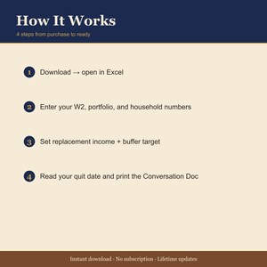 STR Quit Date Calculator – Airbnb Income Replacement Spreadsheet (Excel) image 4